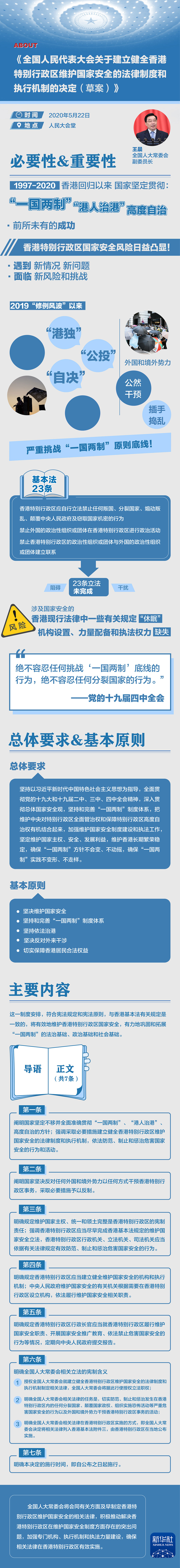 【聚焦两会】长图丨《全国人民代表大会关于建立健全香港特别行政区维护国家安全的法律制度和执行机制的决定（草案）》