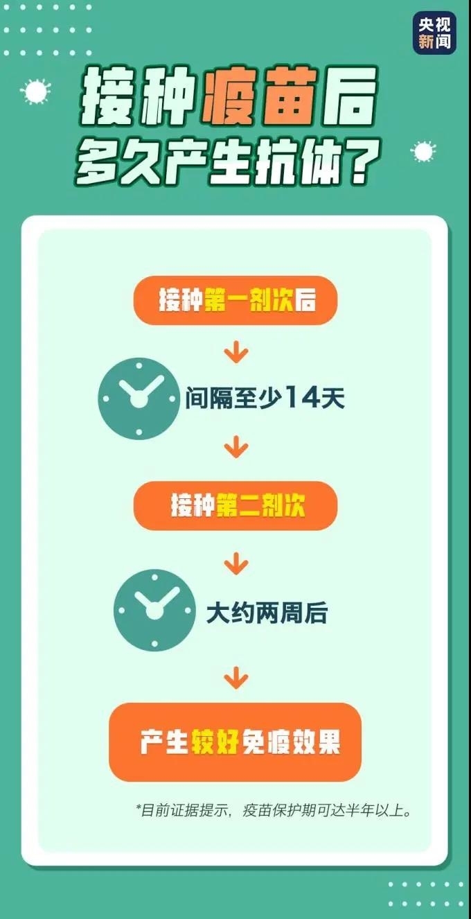 防疫科普丨收藏！新冠疫苗接种小贴士