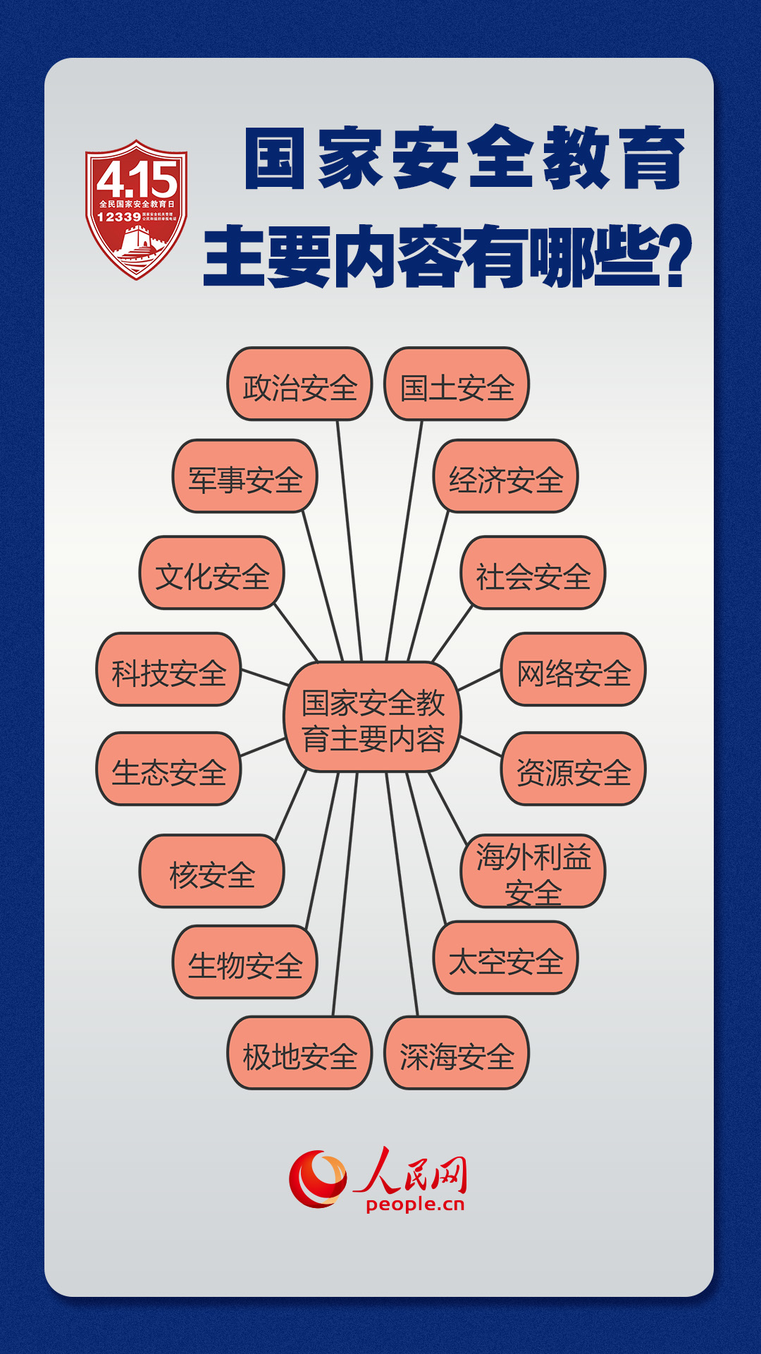 这些知识点关乎国家安全 一起来学习