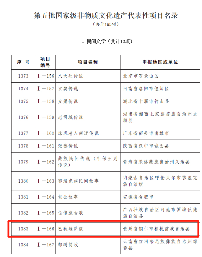 松桃巴狄雄萨滚、松桃苗绣入选国家级非遗