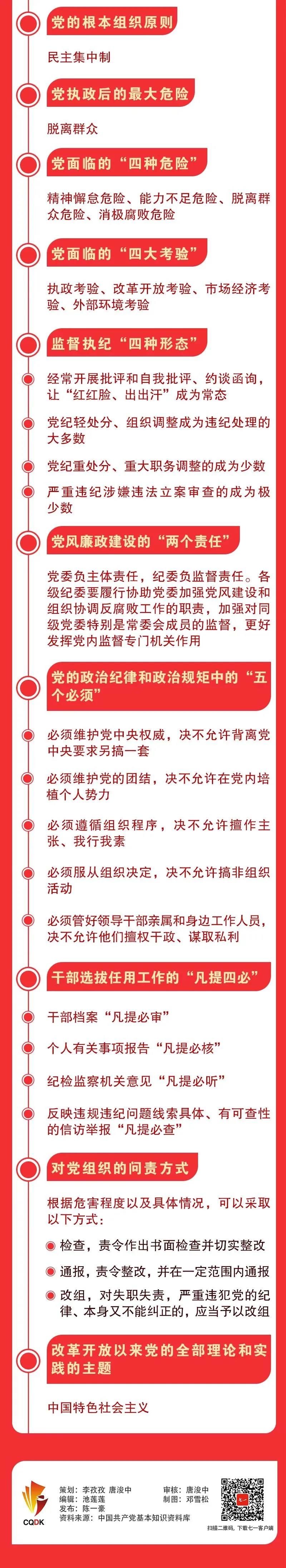 党员请牢记！23条党的基本知识