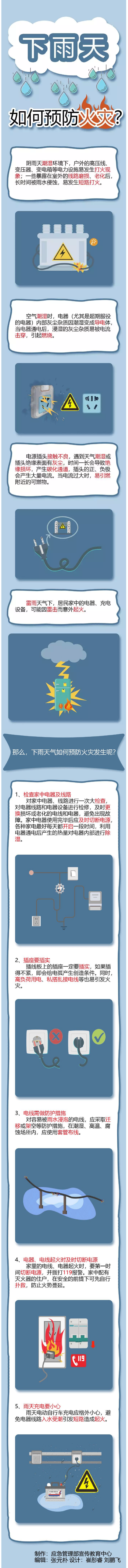 下雨天如何预防火灾？