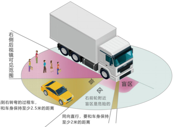 2021最全暑期安全提示，赶紧收藏！| 精选