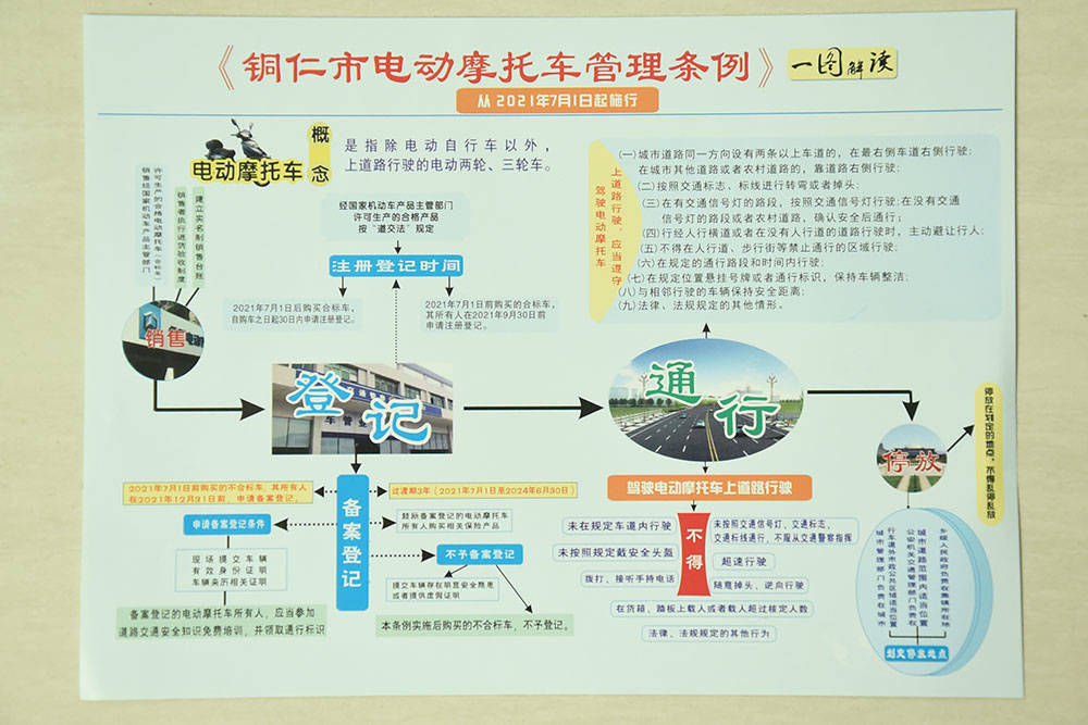 松桃交警大队组织辖区乡镇（街道）召开电动摩托车登记上牌培训会