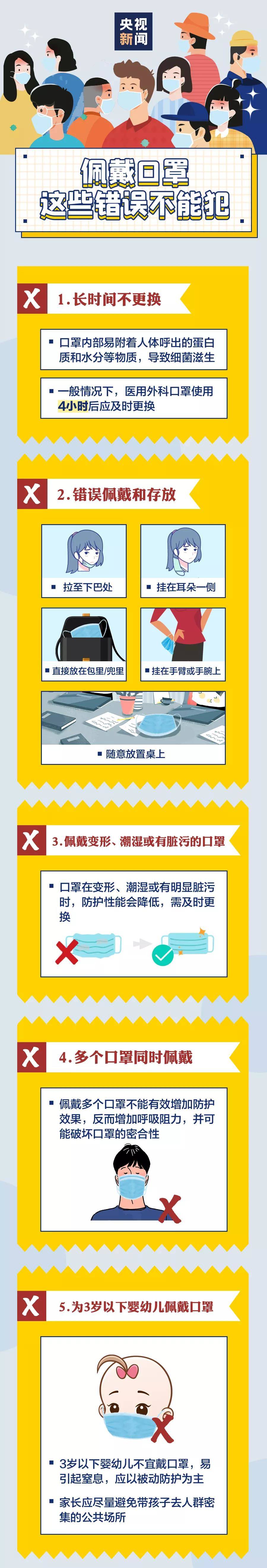 你戴口罩的这些习惯，很可能是错的！