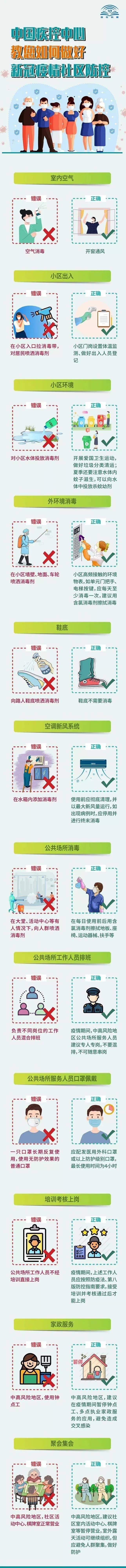 社区如何做好新冠疫情防控？这些事要搞清楚！