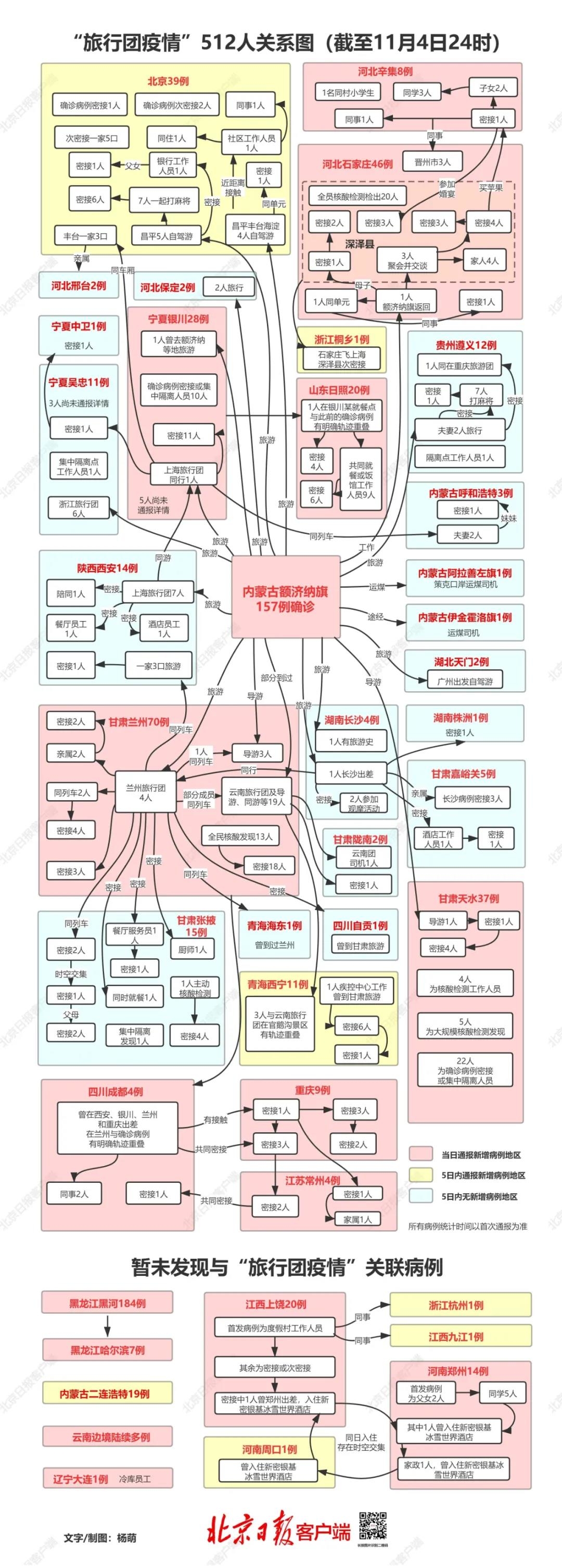 本轮疫情全国确诊已超700人，病例关联一图读懂！