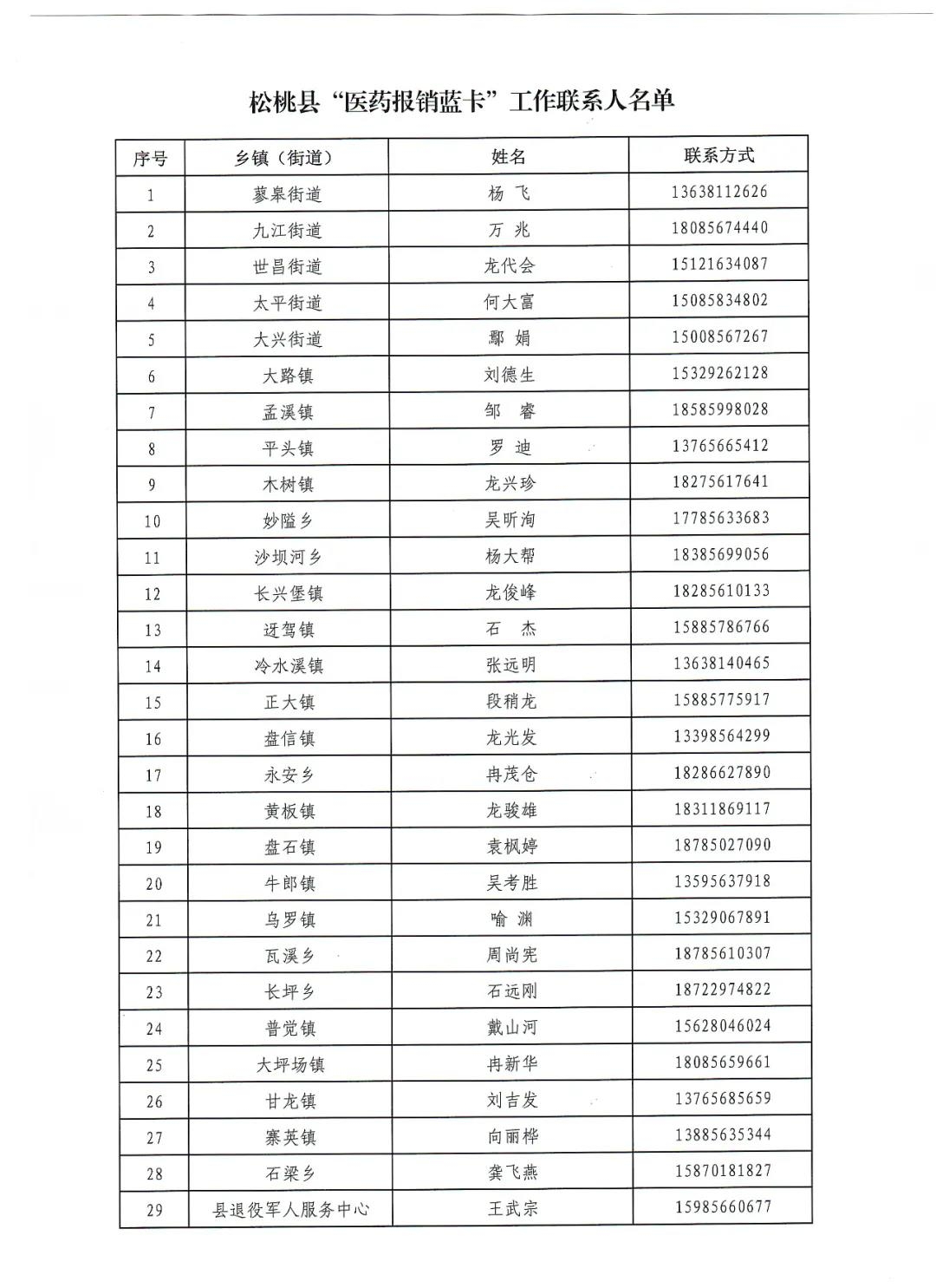 好消息！贵州军人军属退役军人及其家庭成员可免费领取“补充医药报销蓝卡”