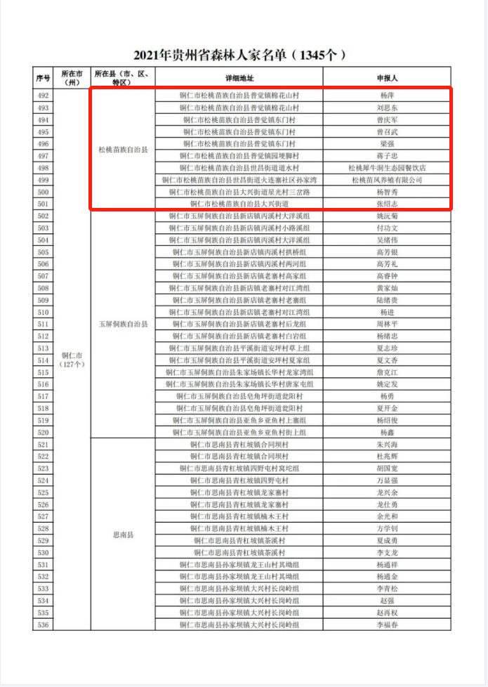 点赞！普觉镇被授予“贵州省森林乡镇”称号