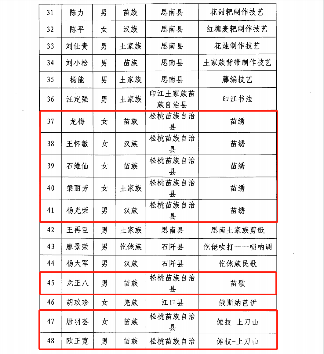 我县成功申报28名市级非物质文化遗产项目代表性传承人