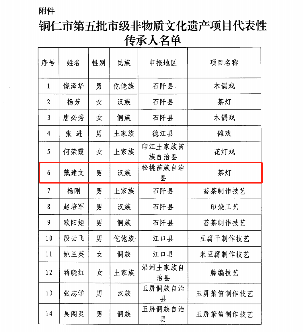 我县成功申报28名市级非物质文化遗产项目代表性传承人