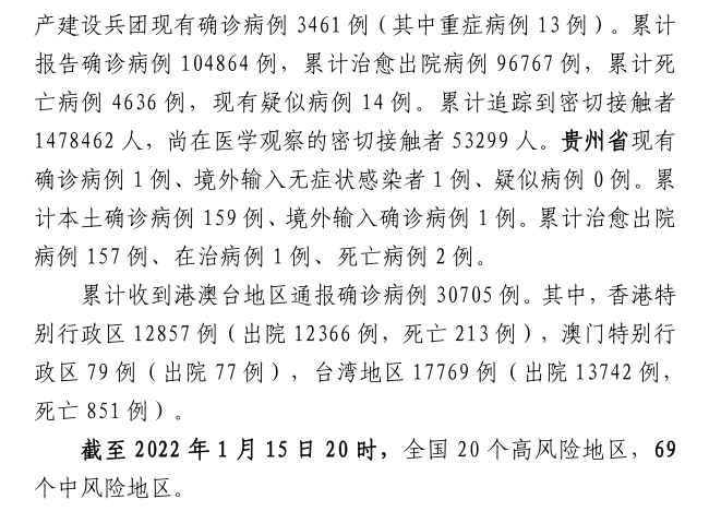 1月15日国际国内新冠肺炎疫情信息（附全国中高风险地区）