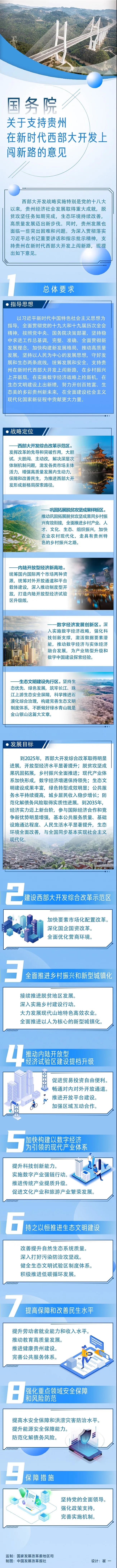 一图读懂 | 国务院关于支持贵州在新时代西部大开发上闯新路的意见