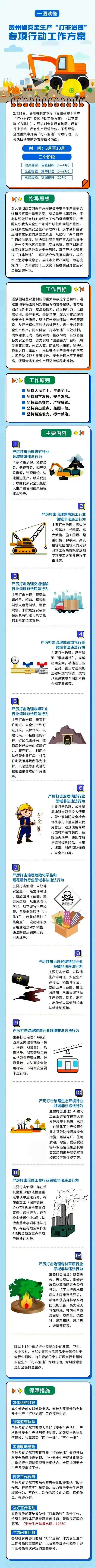 一图读懂 | 贵州省安全生产“打非治违”专项行动工作方案