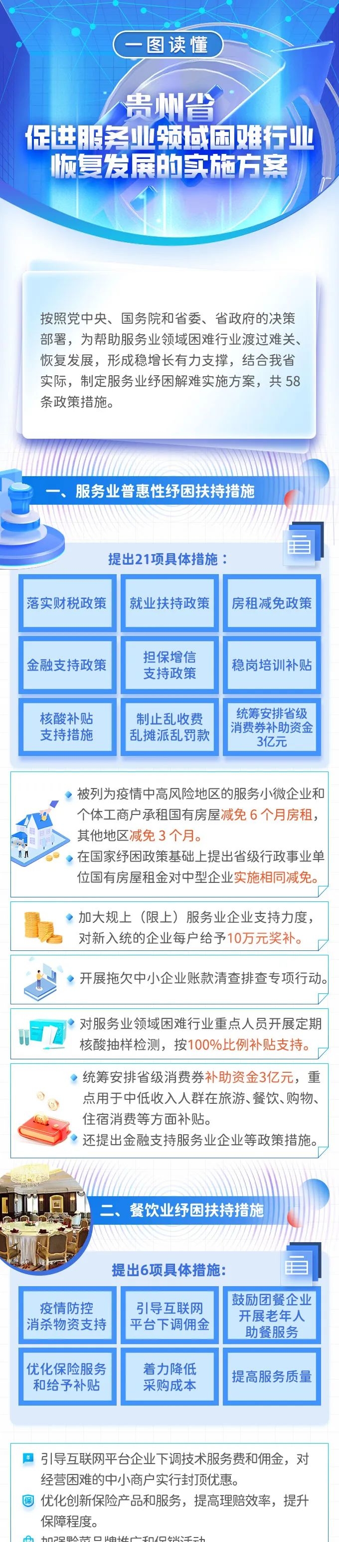 7个领域58条措施！贵州省印发促进服务业领域困难行业恢复发展的实施方案