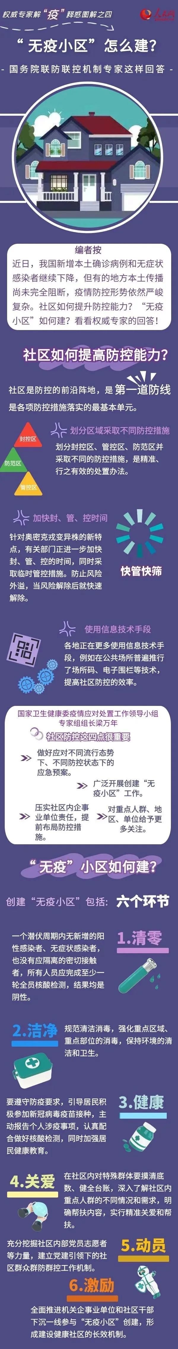 社区如何提高防控能力？“无疫小区”怎么建？