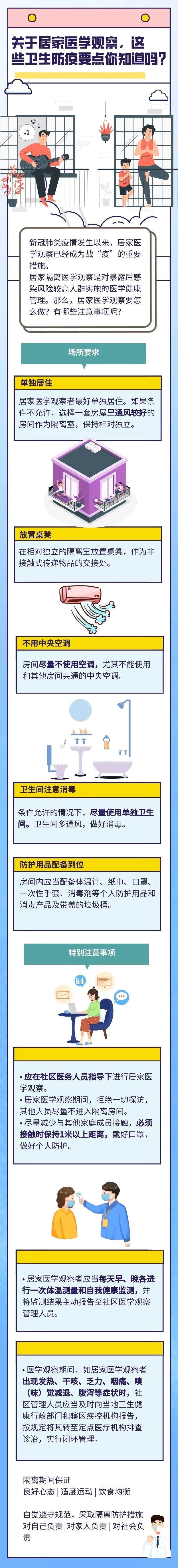 居家医学观察有哪些卫生防疫要点？